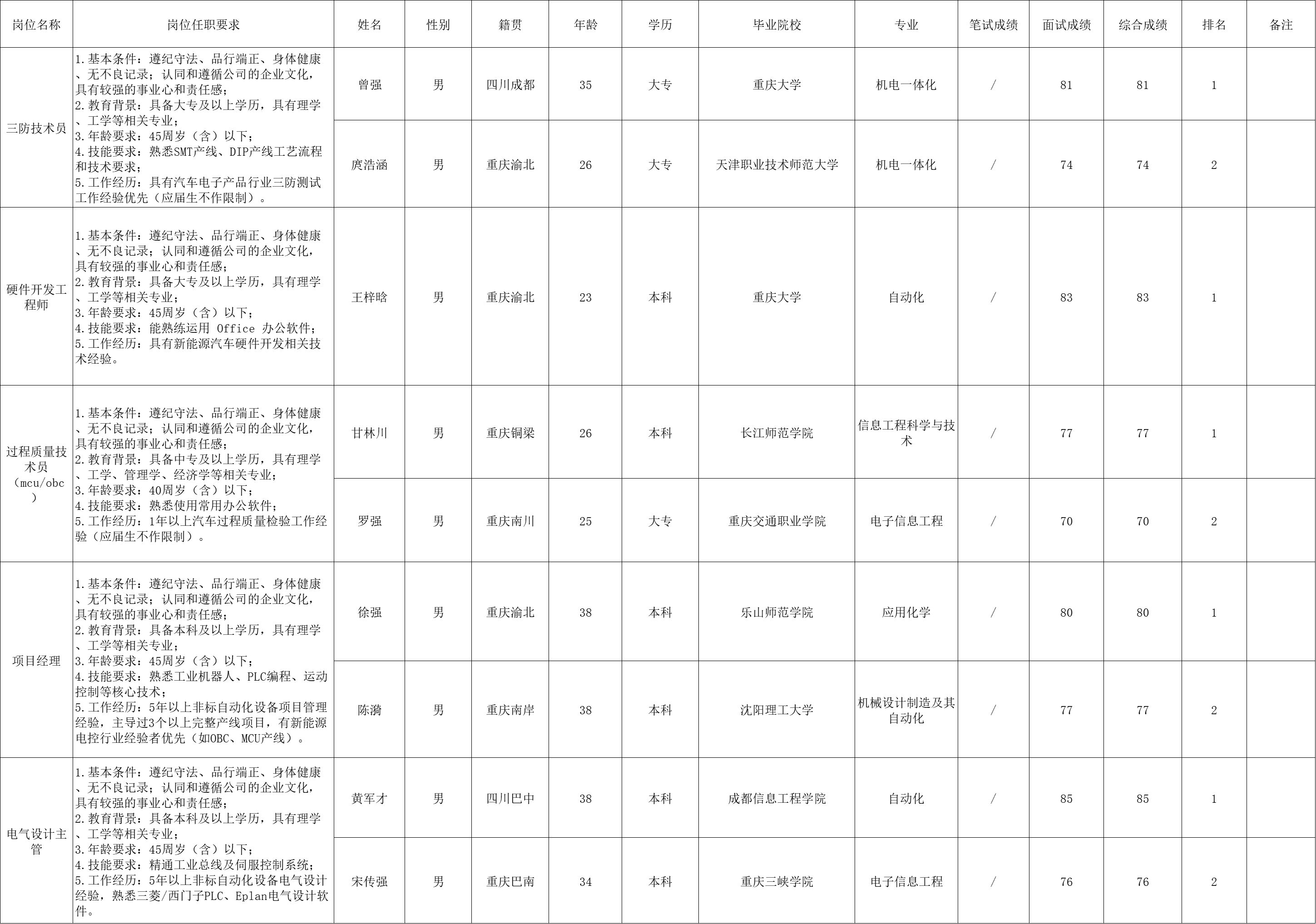 &#20061;&#24030;&#25163;&#26426;&#29256;&#30331;&#24405;&#20837;&#21475;&#45;&#20061;&#24030;&#65288;&#20013;&#22269;&#65289;&#23448;&#26041;&#32593;&#31449;